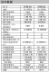 GEFRAN杰弗倫PCIR101/PCIR102信號(hào)變送器